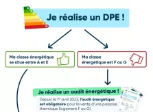 Faire un audit énergétique, les nouvelles obligations du DPE, depuis le 1er avril 2023. 