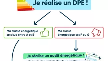 Faire un audit énergétique, les nouvelles obligations du DPE, depuis le 1er avril 2023. 