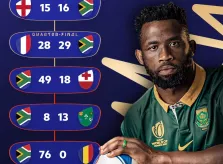 La finale de Notre Coupe du monde pour les Boks, d’un point!