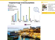 Logement au Pays basque : l’encadrement des meublés de tourisme est-il efficace ?