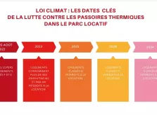 Obligation du DPE pour la mise en location de votre bien