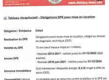 Obligation du DPE pour la mise en location de votre bien