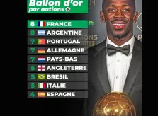 OUSMANE DEMBELE, Ballon d’OR 2025!