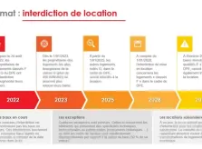 Le nouveau DPE pour les logements électriques évolue en 2026!