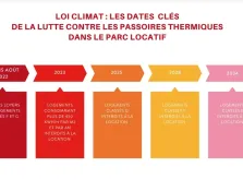 Le nouveau DPE pour les logements électriques évolue en 2026!