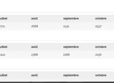 Pour Janvier 2026, 3 290 utilisateurs dans le mois, un nouveau Record!