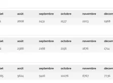 126 visites/jour pour février 2026, un nouveau record!