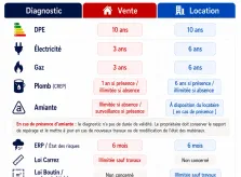 La durée de validité des diagnostics immobiliers, à savoir!