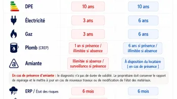 La durée de validité des diagnostics immobiliers, à savoir!