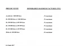 Barème des honoraires T.T C pratiqués par l’agence