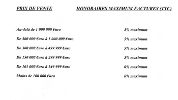 Barème des honoraires T.T C pratiqués par l’agence