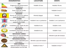 Expertises obligatoires offertes si vente de votre bien par nos soins