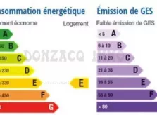 ACTUALITES - DONZACQ IMMO - BAYONNE